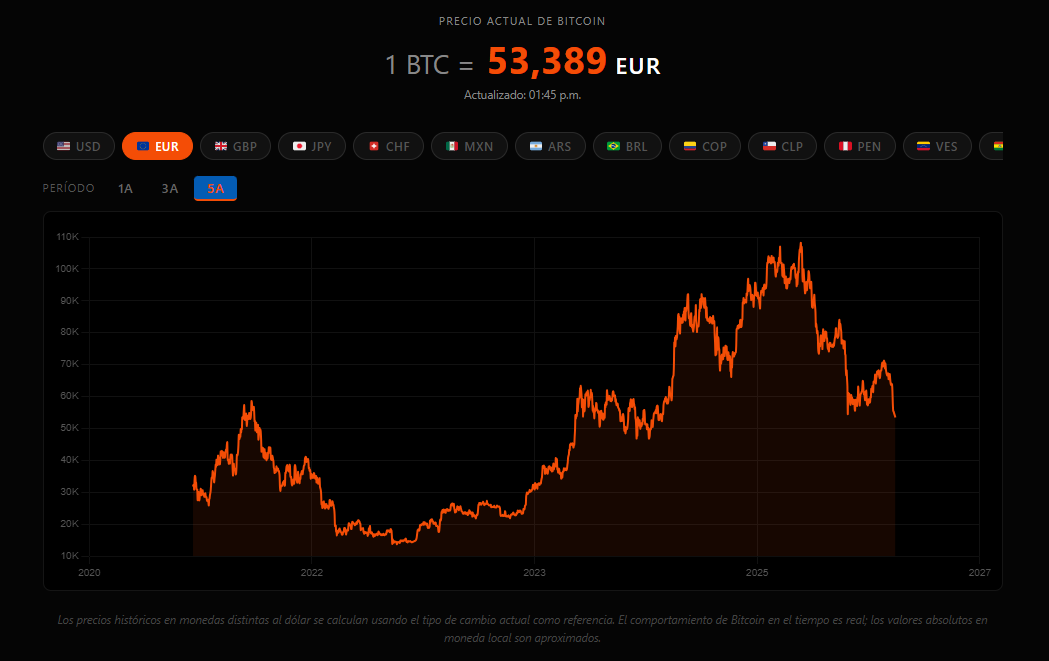Herramienta Bitcoin vs Tu Moneda mostrando el precio de bitcoin en euros — últimos 5 años